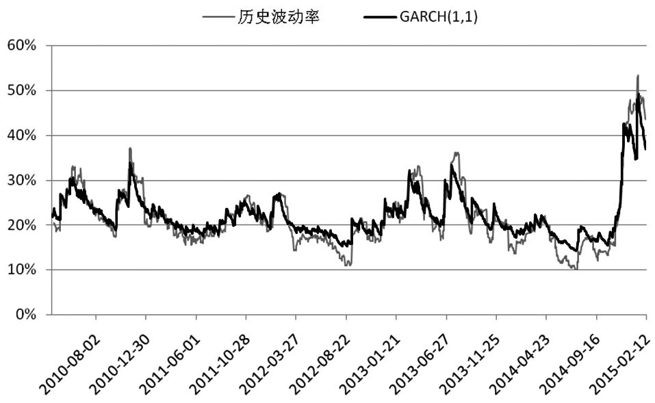 50etf期权资料