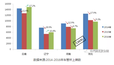 皮卡解禁，皮卡銷量，皮卡進(jìn)城，皮卡解禁，皮卡解禁地區(qū)名單，皮卡進(jìn)城，皮卡銷量