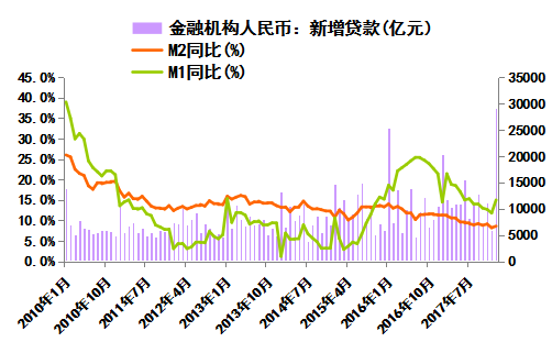 1月宏观经济分析_2016年1月国内外宏观经济走势预测分析