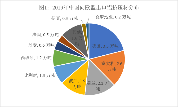 欧盟对华铝挤压材反倾销调查的影响与倡议