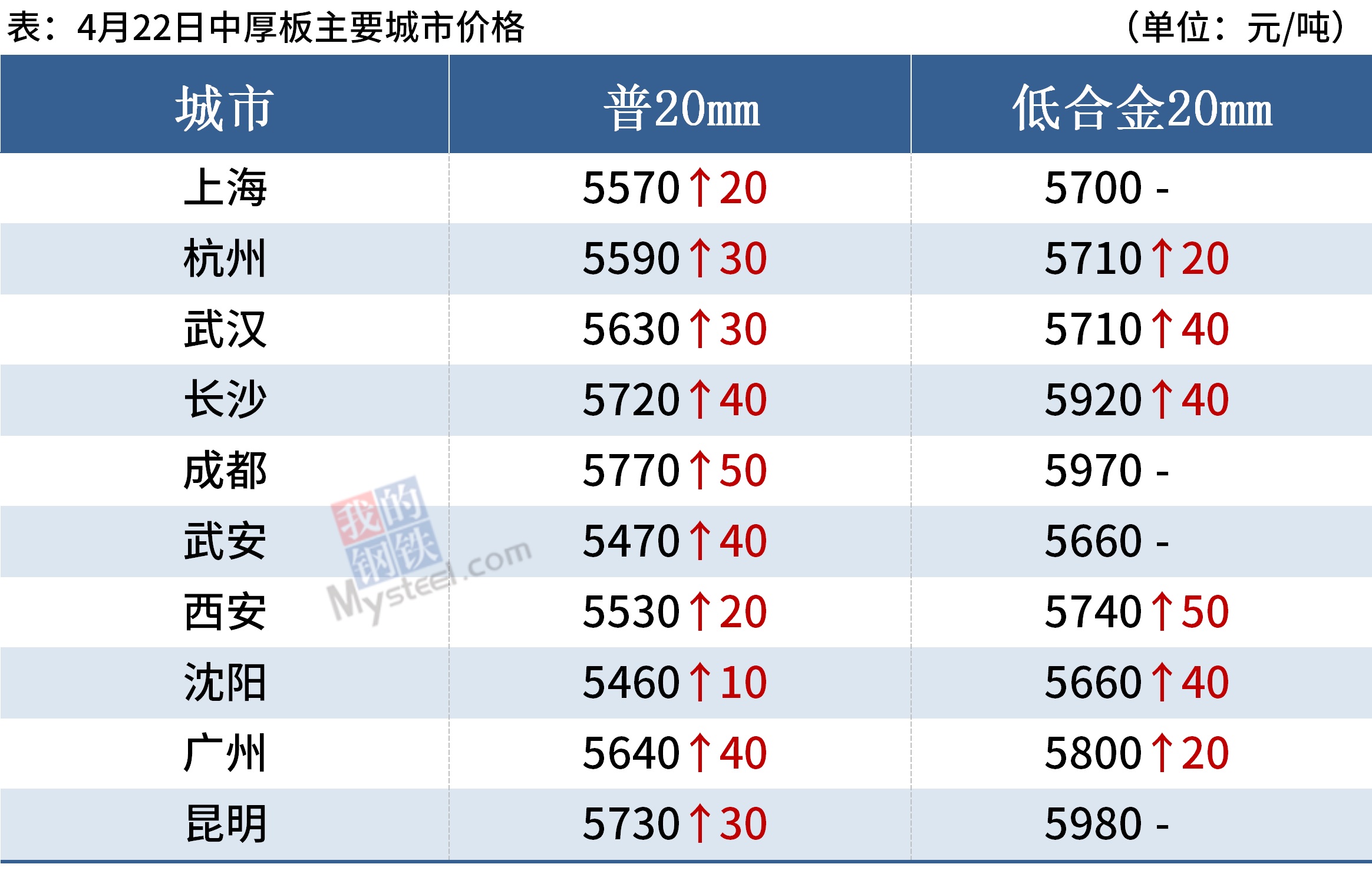 螺纹均价涨破5100库存降幅放缓钢价或难大涨(图7)