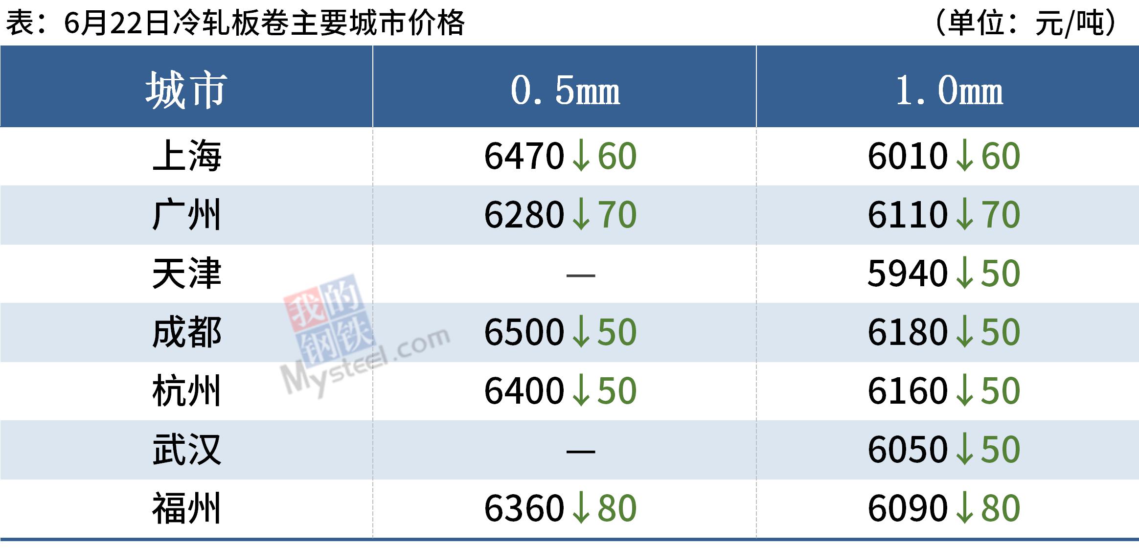 螺纹均价跌破5000钢价延续弱势运行(图6)