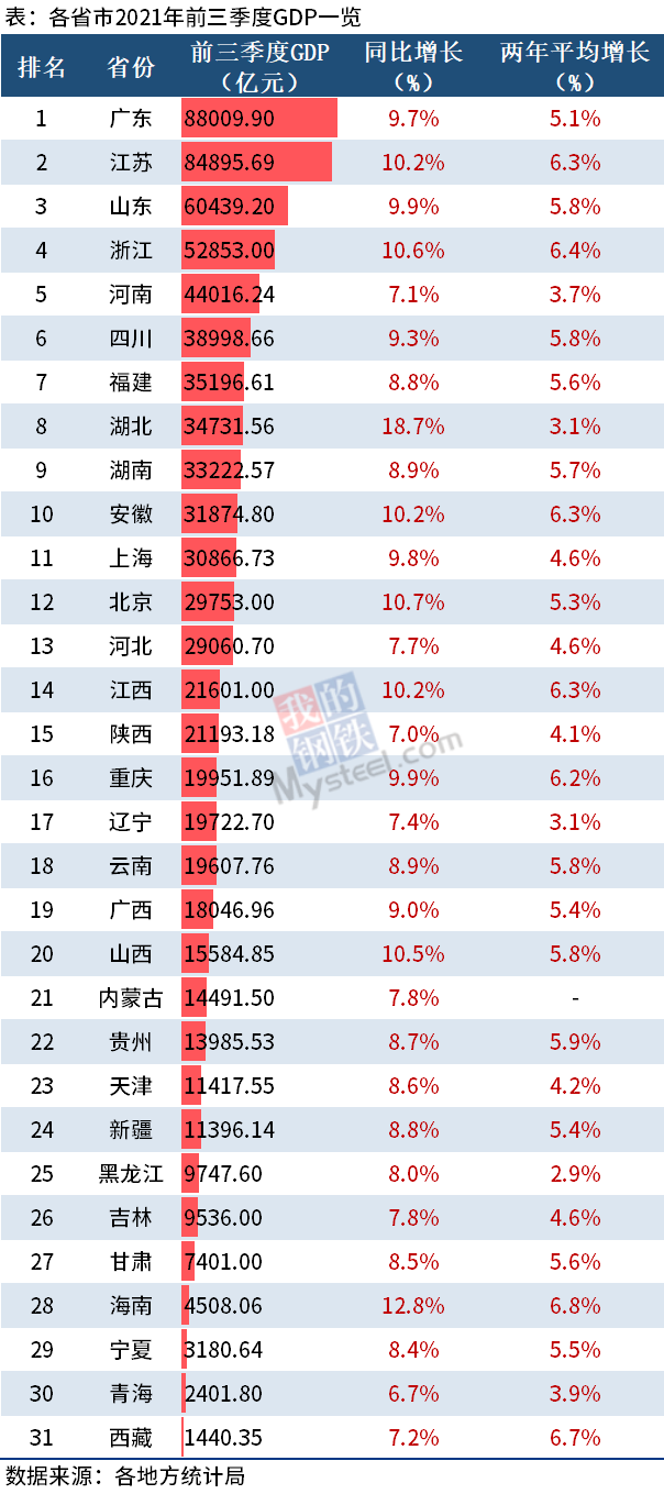 湖北省gdp各区_湖北2020年:23县(市)GDP超300亿,仙桃新洲江夏等3县区有望晋...