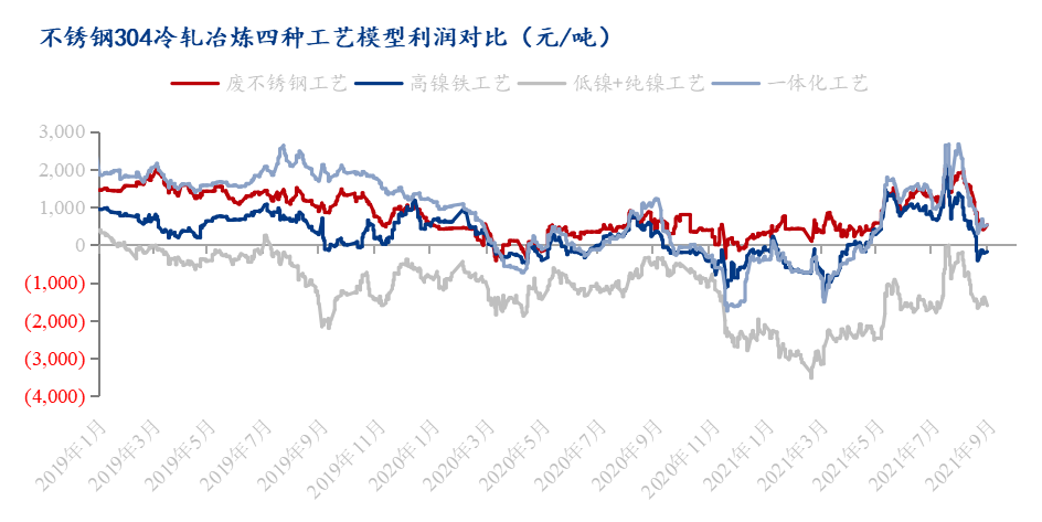 mysteel不锈钢期货大幅反弹涨势如何还要靠成交定夺