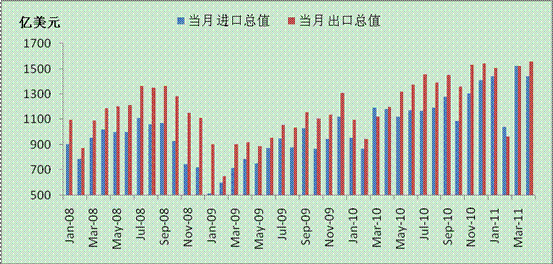 宏观经济分析报告_12月份国内外宏观经济分析报告(2)