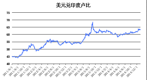 正文   日期 人民币(rmb) 澳大利亚元(aud) 巴西雷亚尔(brl) 印度卢比