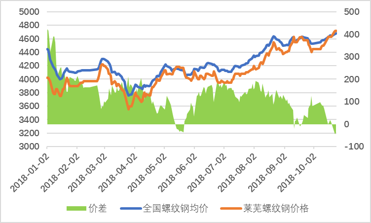 浅谈山东建材市场后期价格走势