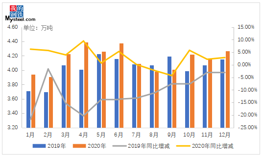 雷泽体育官方网Mysteel：1月模具钢价钱稳步下行(图1)