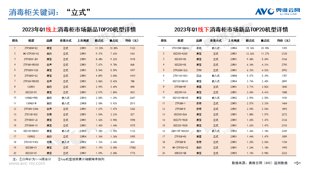 2023年一百乐博季度厨热市场新品总结(图3)