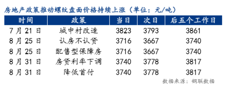 八戒体育登录Mysteel：宏观政策对螺纹期货价格的影响(图5)