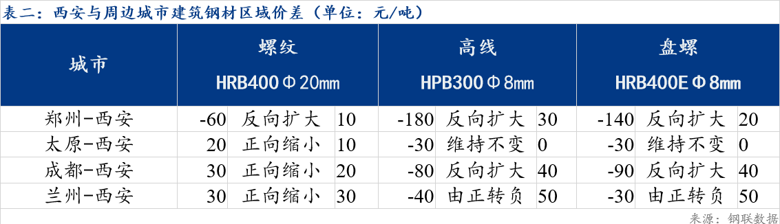 Mysteel日报：陕西建筑钢材继续上涨 成交跟进不佳江南体育(图2)