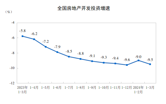 beat365官网在线体育CME：预计4月中国挖掘机销量18500台同比下降15(图3)