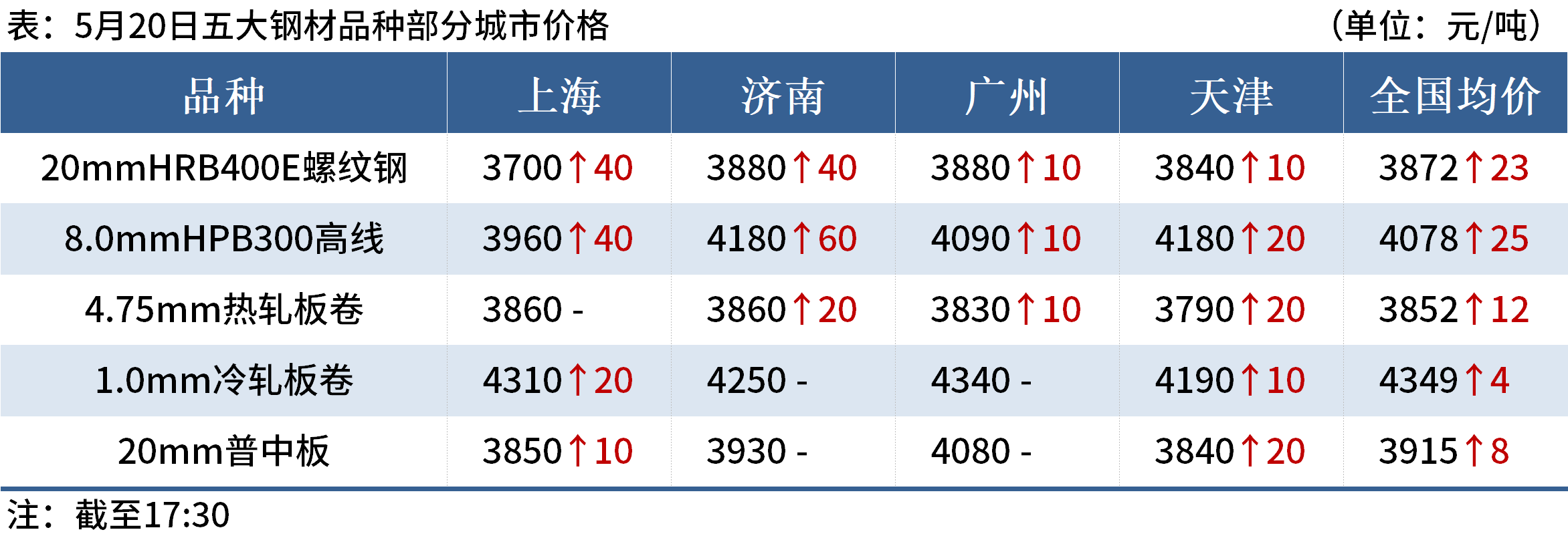 D:/Users/Desktop/晚餐/晚餐圖片/晚餐2.png晚餐2