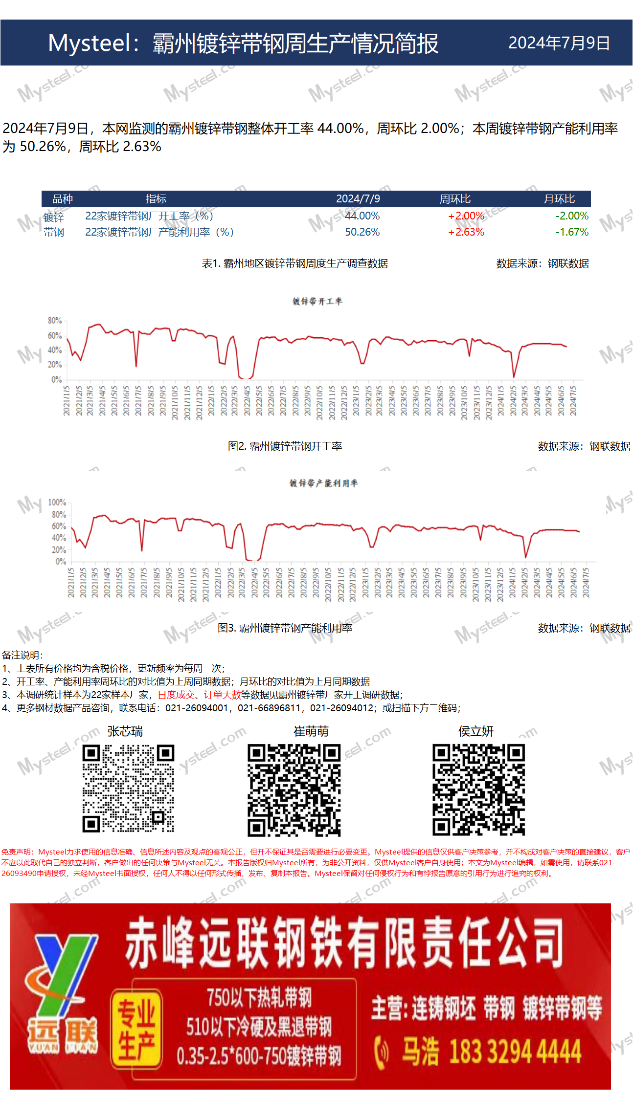 乐鱼体育官方网站Mysteel数据：霸州镀锌带钢周临盆处境简报（2024年7月1