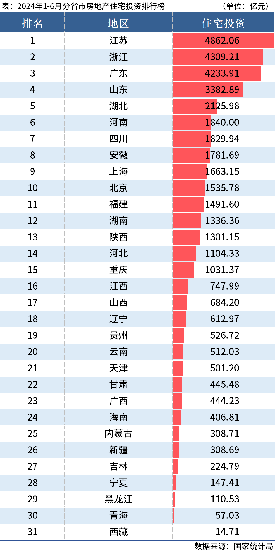 D:/Users/Desktop/圖片/2024統(tǒng)計局/6月住宅投資.png6月住宅投資