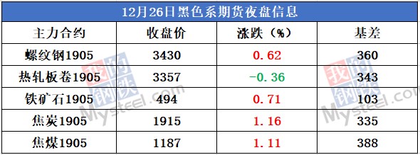 Mysteel产经早读：地方经济会议陆续召开 美股大幅反弹