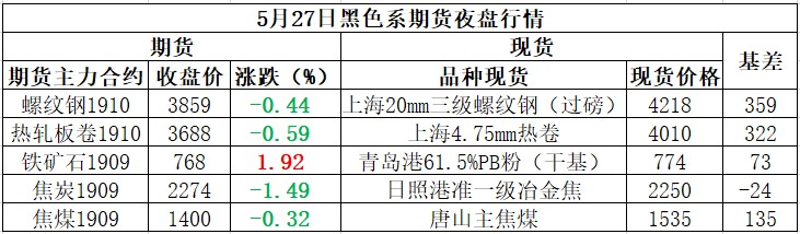 Mysteel产经早读：楼市红五月爽约 汽车提振计划呼声再起