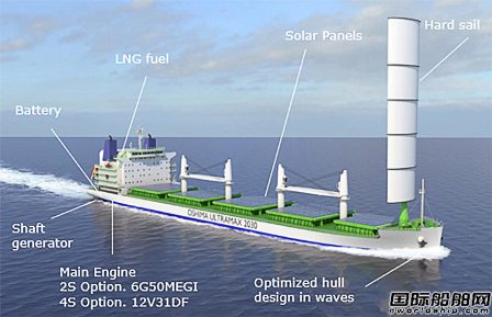 大岛造船和DNV GL合作开发低排放散货船