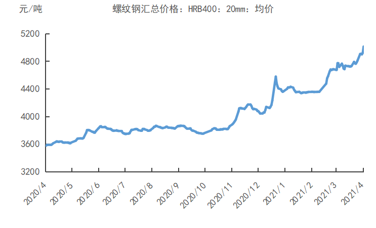 宏观周报：4月地方债发行量或超5000亿，拜登推出2.25万亿基建计划