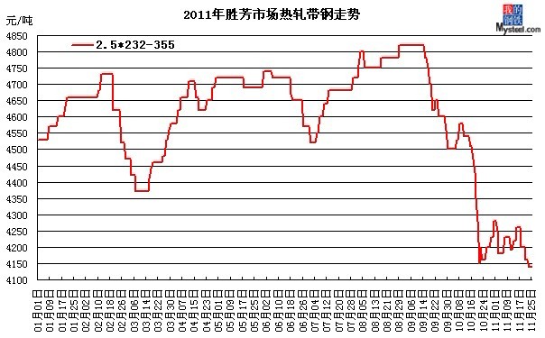 胜芳gdp(2)