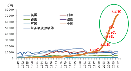 世界主要经济体经济总量对比_中美gdp总量对比2020(2)