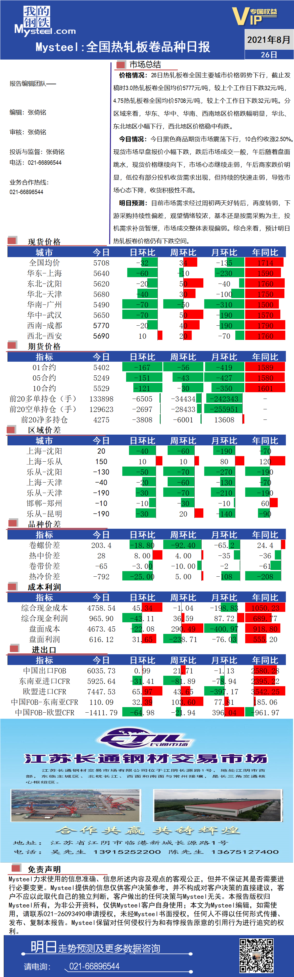 <a href='https://www.mysteel.com/' target='_blank' style='color:#3861ab'>Mysteel</a>日报：26日全国热轧板卷价格下跌 成交偏差