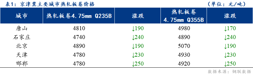 <a href='https://www.mysteel.com/' target='_blank' style='color:#3861ab'>Mysteel</a>ձ<a href='https://rezha.mysteel.com/' target='_blank' style='color:#3861ab'>۸</a>µ ɽп