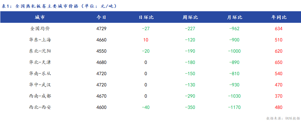 <a href='https://www.mysteel.com/' target='_blank' style='color:#3861ab'>Mysteel</a>日报：全国<a href='https://rezha.mysteel.com/' target='_blank' style='color:#3861ab'>热轧板卷价格</a>涨跌互现 成交尚可