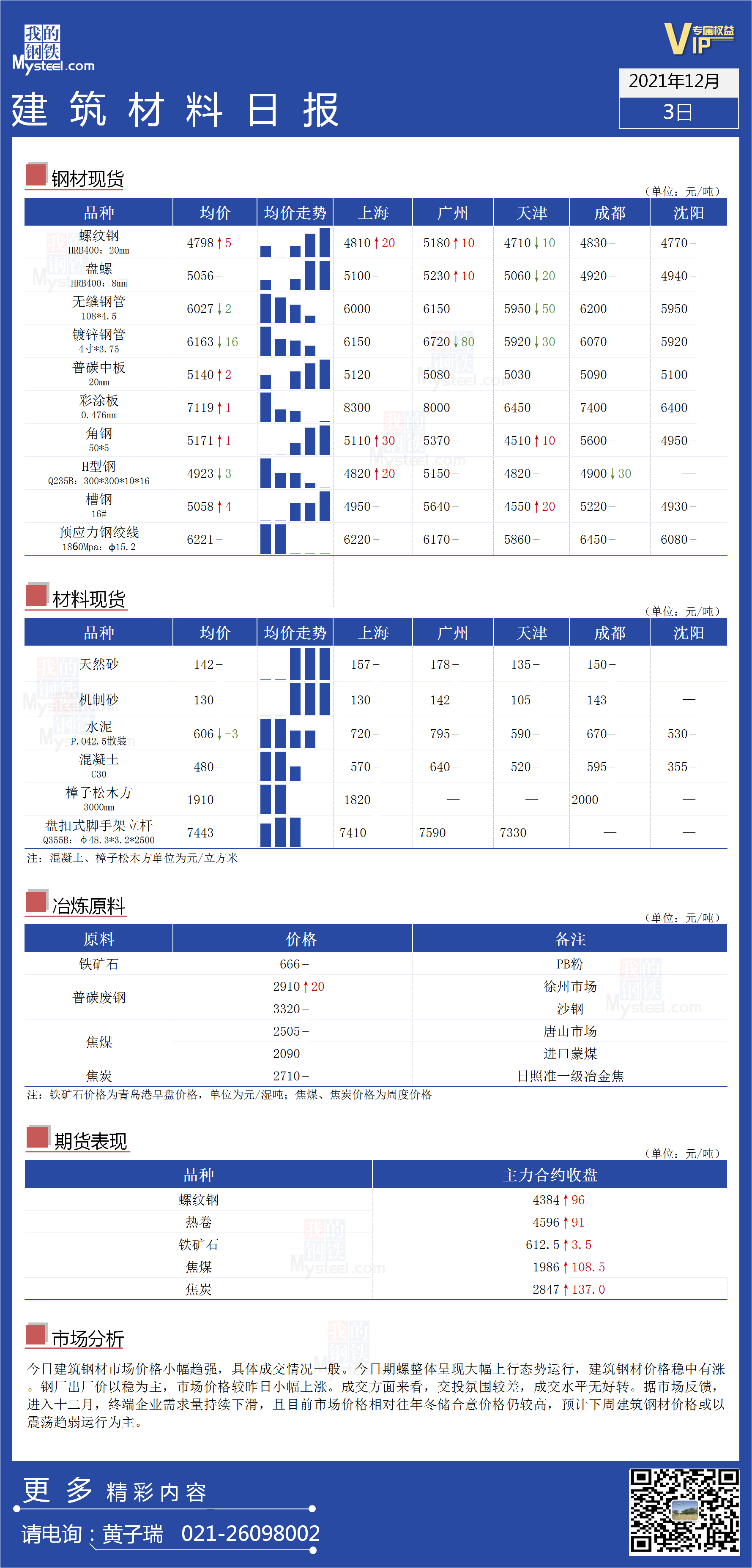 <a href='https://www.mysteel.com/' target='_blank' style='color:#3861ab'>Mysteel</a>日报：全国<a href='https://www.100njz.com/' target='_blank' style='color:#3861ab'>建筑材料</a>价格一览