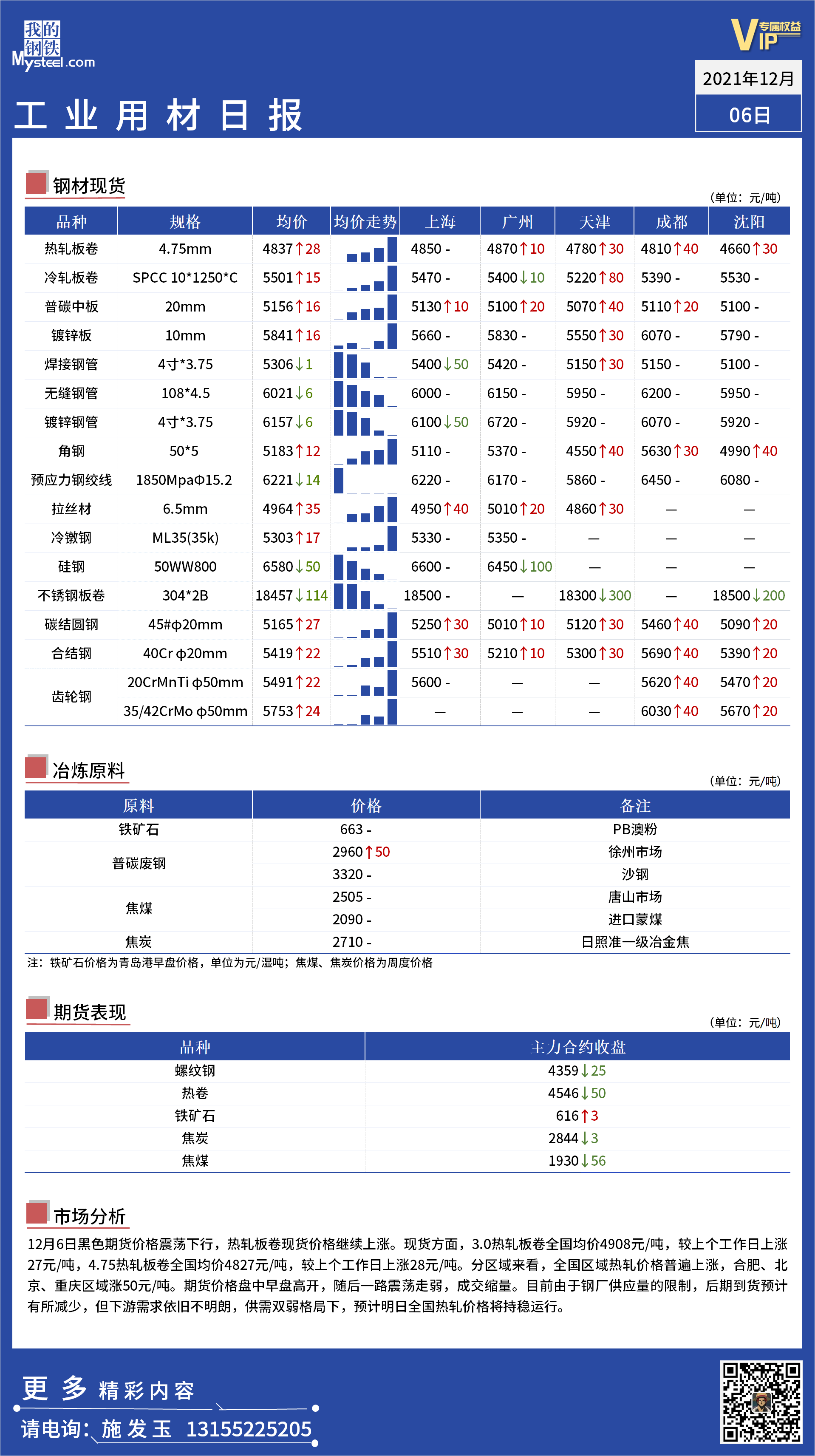 <a href='https://www.mysteel.com/' target='_blank' style='color:#3861ab'>Mysteel</a>日报：全国工业材料价格一览 