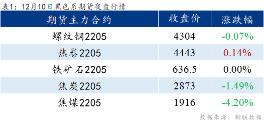 Mysteel早报：乐从冷镀板卷预计平稳运行