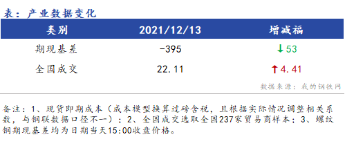 <a href='https://m.mysteel.com/' target='_blank' style='color:#3861ab'>Mysteel</a>早报：浙江建筑钢材早盘价格预计稳中有涨