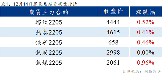 Mysteel早报：乐从冷镀板卷预计报价暂稳