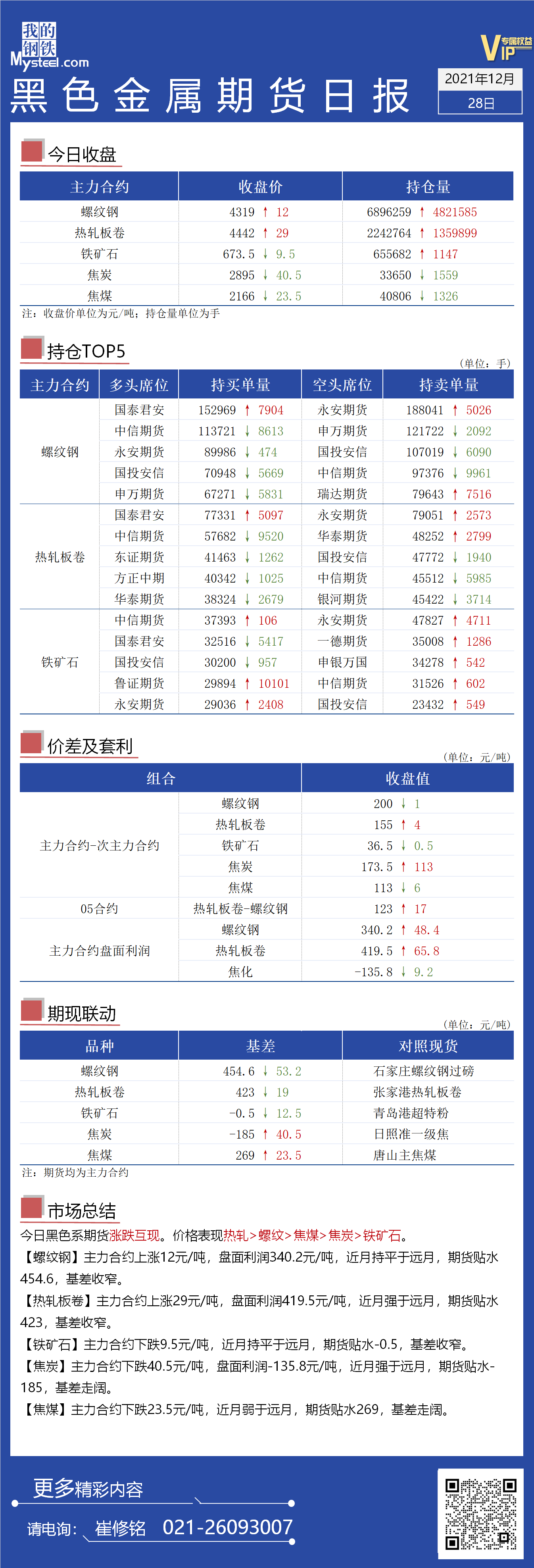 Mysteel日报：黑色金属期货品种走势分化