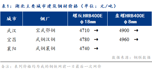 Mysteel早报：湖北建筑钢材早盘价格预计弱稳运行