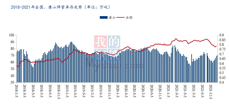 周报9