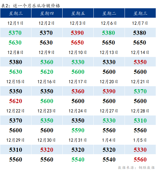 Mysteel早报：乐从冷镀板卷价格预计平稳运行