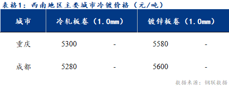 <a href='https://m.mysteel.com/' target='_blank' style='color:#3861ab'>Mysteel</a>日报：西南冷镀市场需求疲软