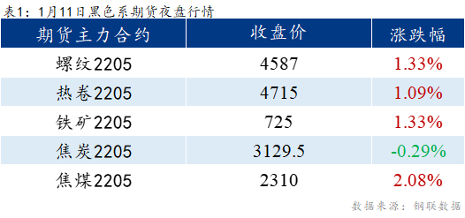 Mysteel早报：乐从冷轧板卷价格预计上涨20元/吨