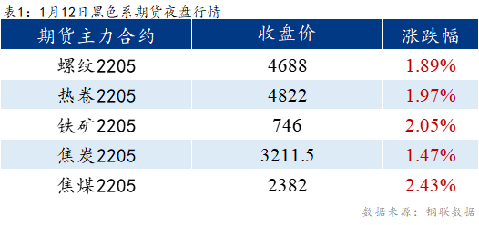 Mysteel早报：乐从冷镀板卷预计以稳为主