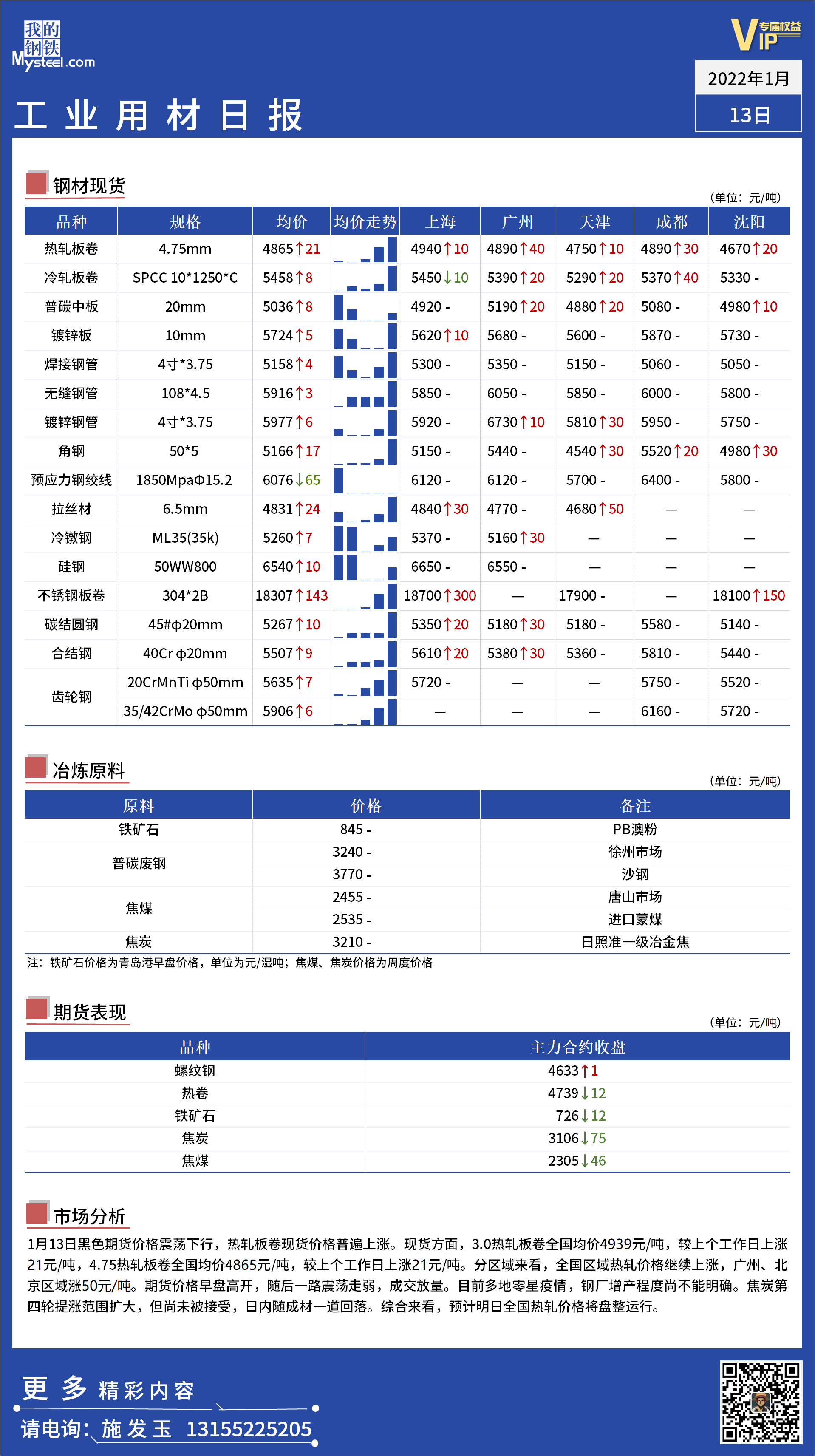 <a href='https://www.mysteel.com/' target='_blank' style='color:#3861ab'>Mysteel</a>日报：全国工业材料价格一览