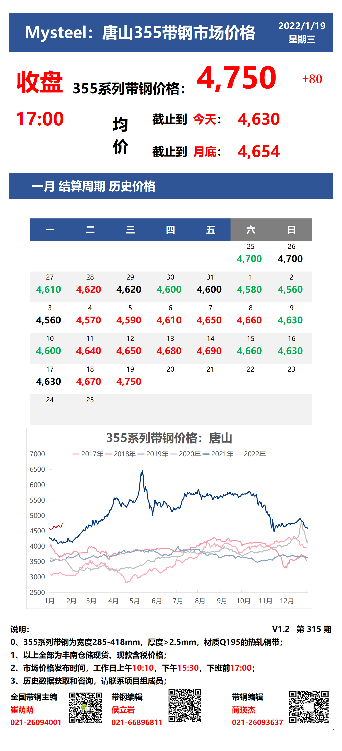 <a href='https://m.mysteel.com/' target='_blank' style='color:#3861ab'>Mysteel</a>：19日唐山355系列带钢市场价格（收盘17:00）