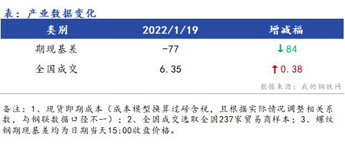 <a href='https://www.mysteel.com/' target='_blank' style='color:#3861ab'>Mysteel</a>早报：浙江建筑钢材早盘价格预计维稳运行