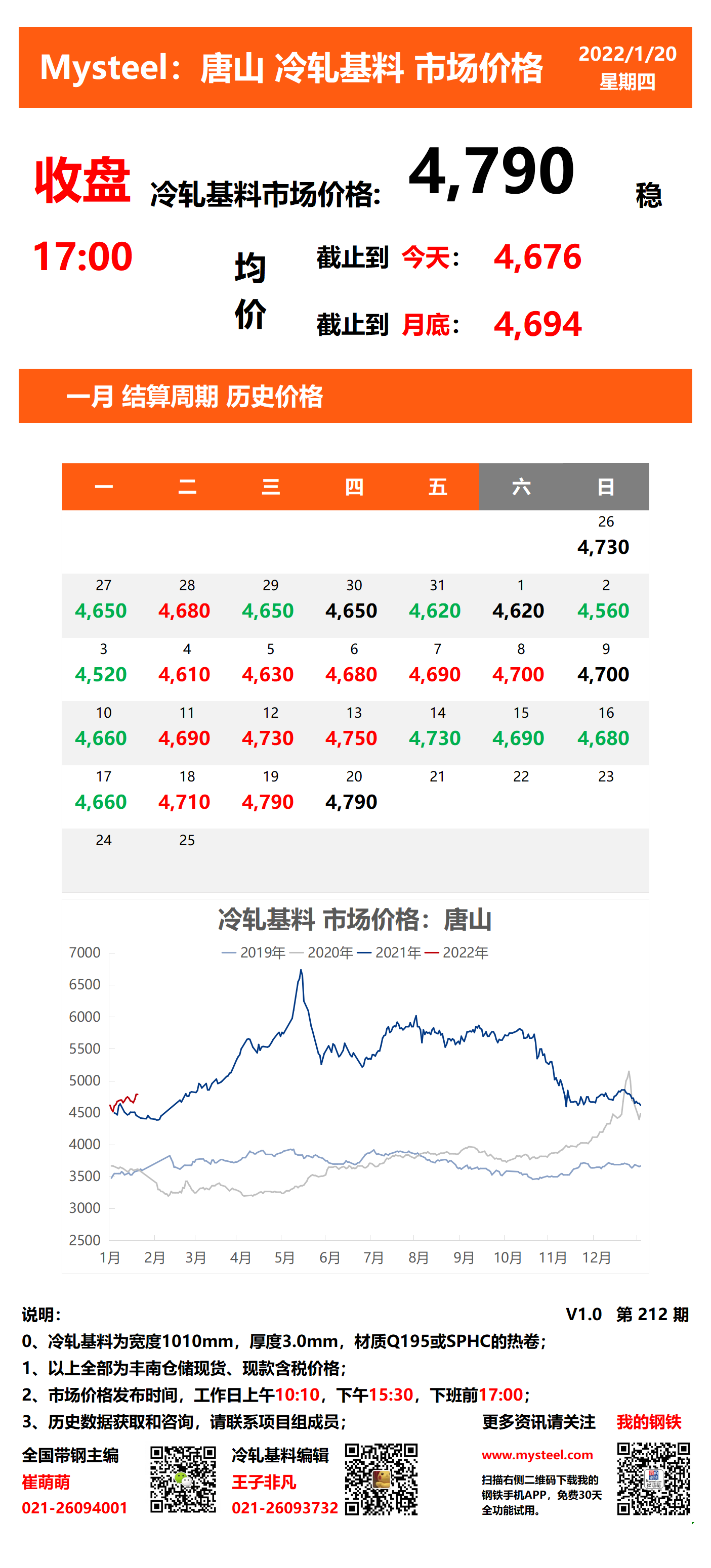 <a href='https://m.mysteel.com/' target='_blank' style='color:#3861ab'>Mysteel</a>：20日唐山冷轧基料市场价格(收盘17:00)