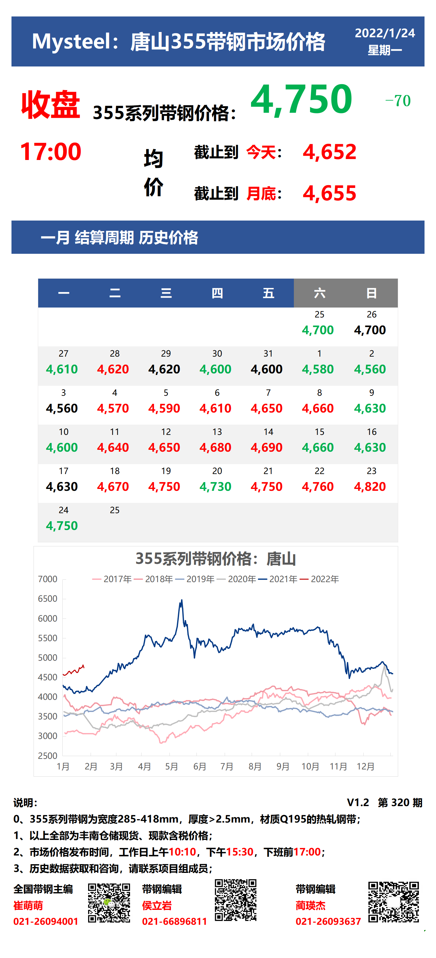 <a href='https://m.mysteel.com/' target='_blank' style='color:#3861ab'>Mysteel</a>：24日唐山355系列带钢市场价格（收盘17:00）