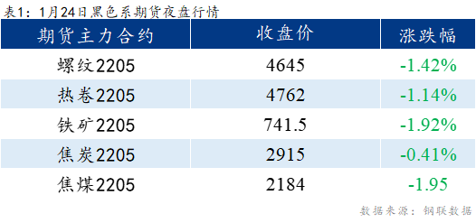 <a href='https://m.mysteel.com/' target='_blank' style='color:#3861ab'>Mysteel</a>早报：乐从冷镀板卷预计暂稳运行