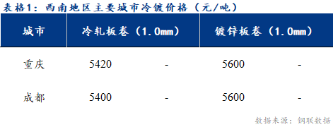 <a href='https://www.mysteel.com/' target='_blank' style='color:#3861ab'>Mysteel</a>日报：西南冷镀市场价格暂稳