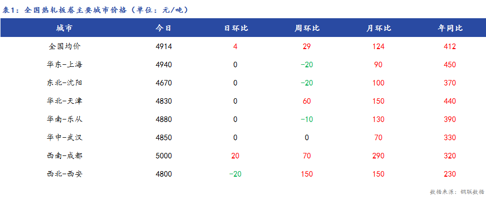 <a href='https://www.mysteel.com/' target='_blank' style='color:#3861ab'>Mysteel</a>日报：全国<a href='https://rezha.mysteel.com/' target='_blank' style='color:#3861ab'>热轧板卷价格</a>平稳运行，市场陆续休市