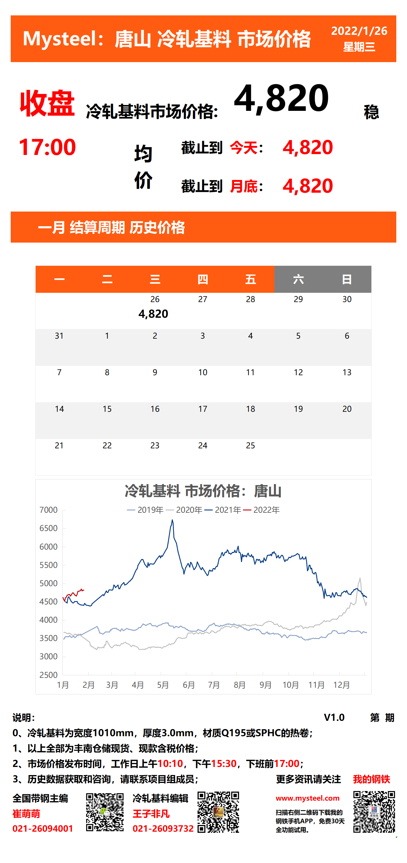 <a href='https://www.mysteel.com/' target='_blank' style='color:#3861ab'>Mysteel</a>：26日唐山冷轧基料市场价格(收盘17:00)