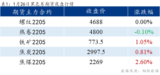 <a href='https://m.mysteel.com/' target='_blank' style='color:#3861ab'>Mysteel</a>早报：乐从冷镀板卷预计持平